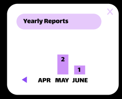 yearly reports panel